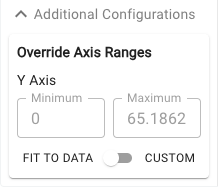 custom axis ranges