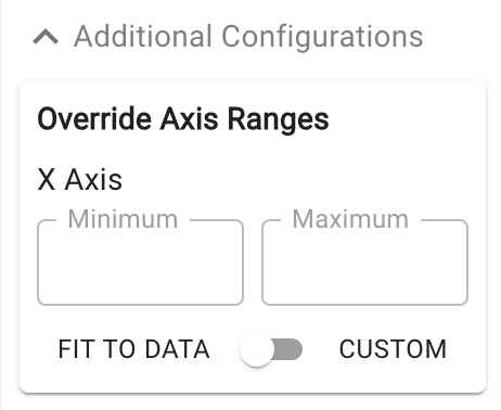 custom axis ranges