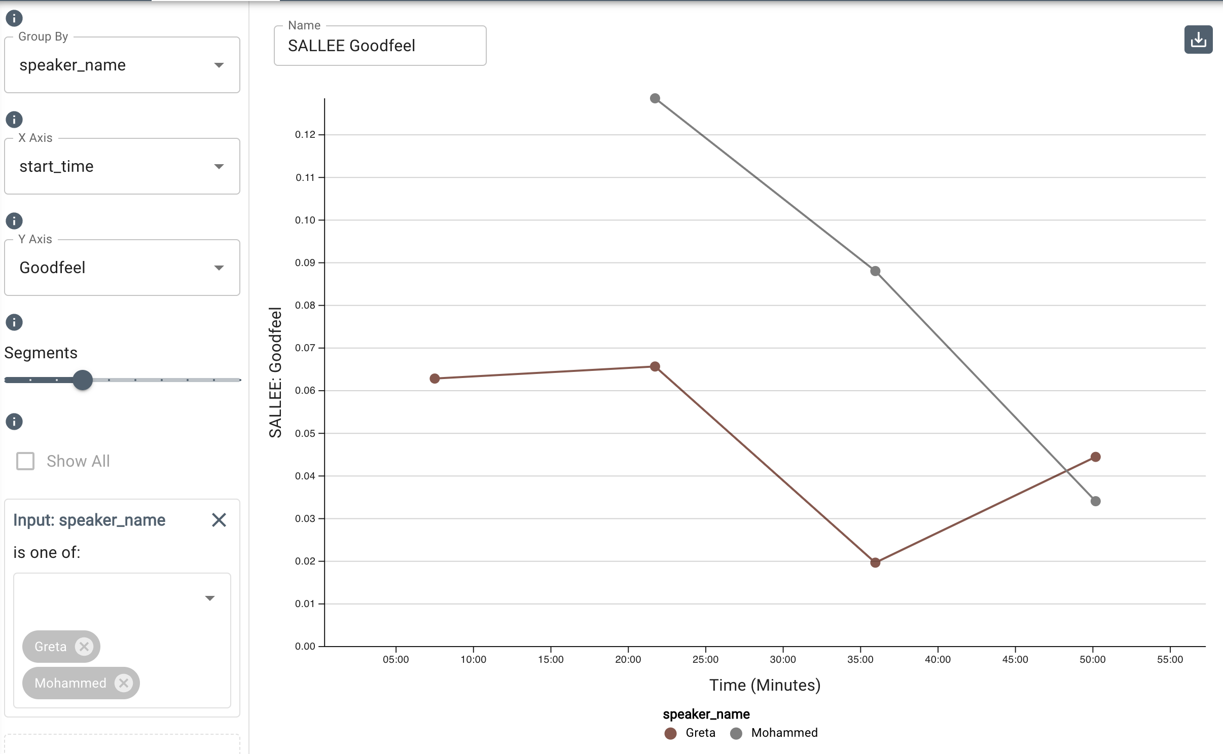 line chart add filter