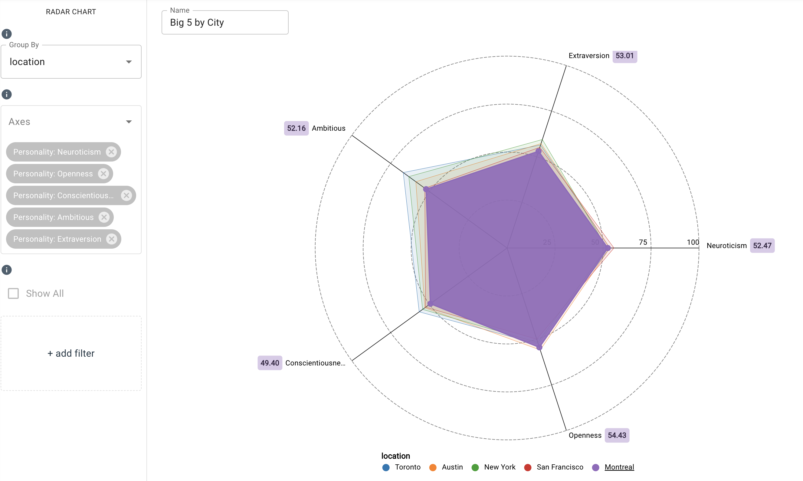 radar chart