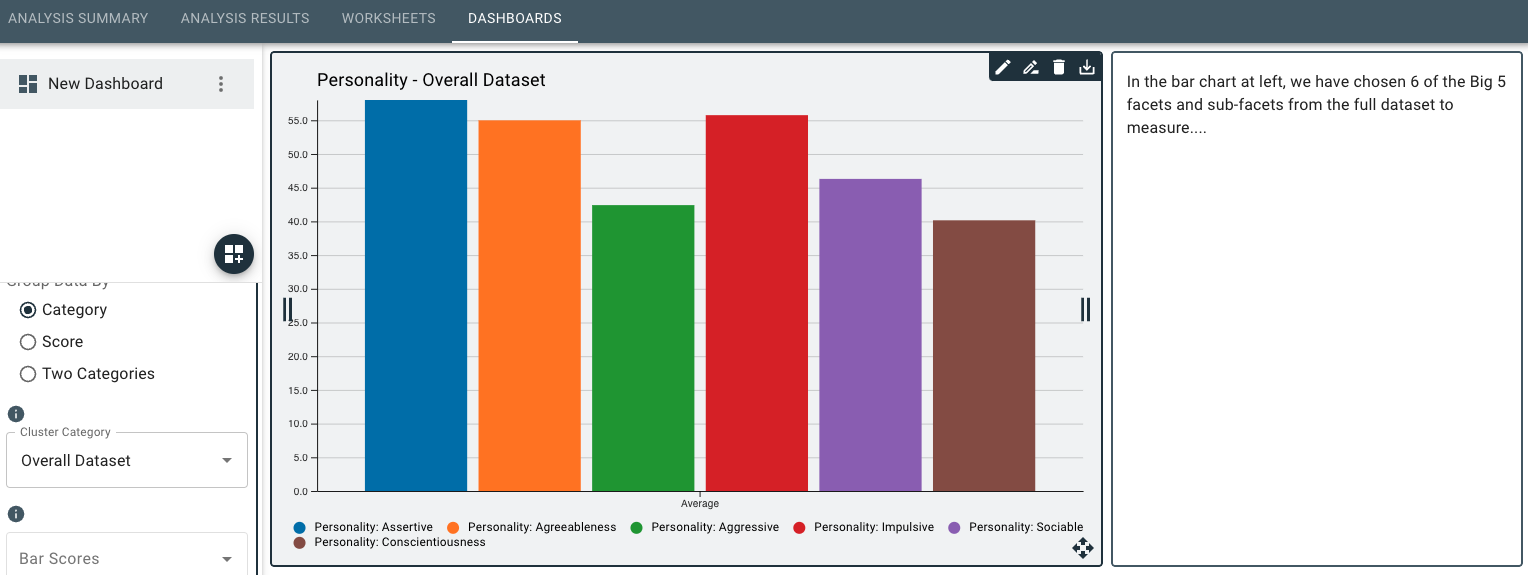 text in dashboard