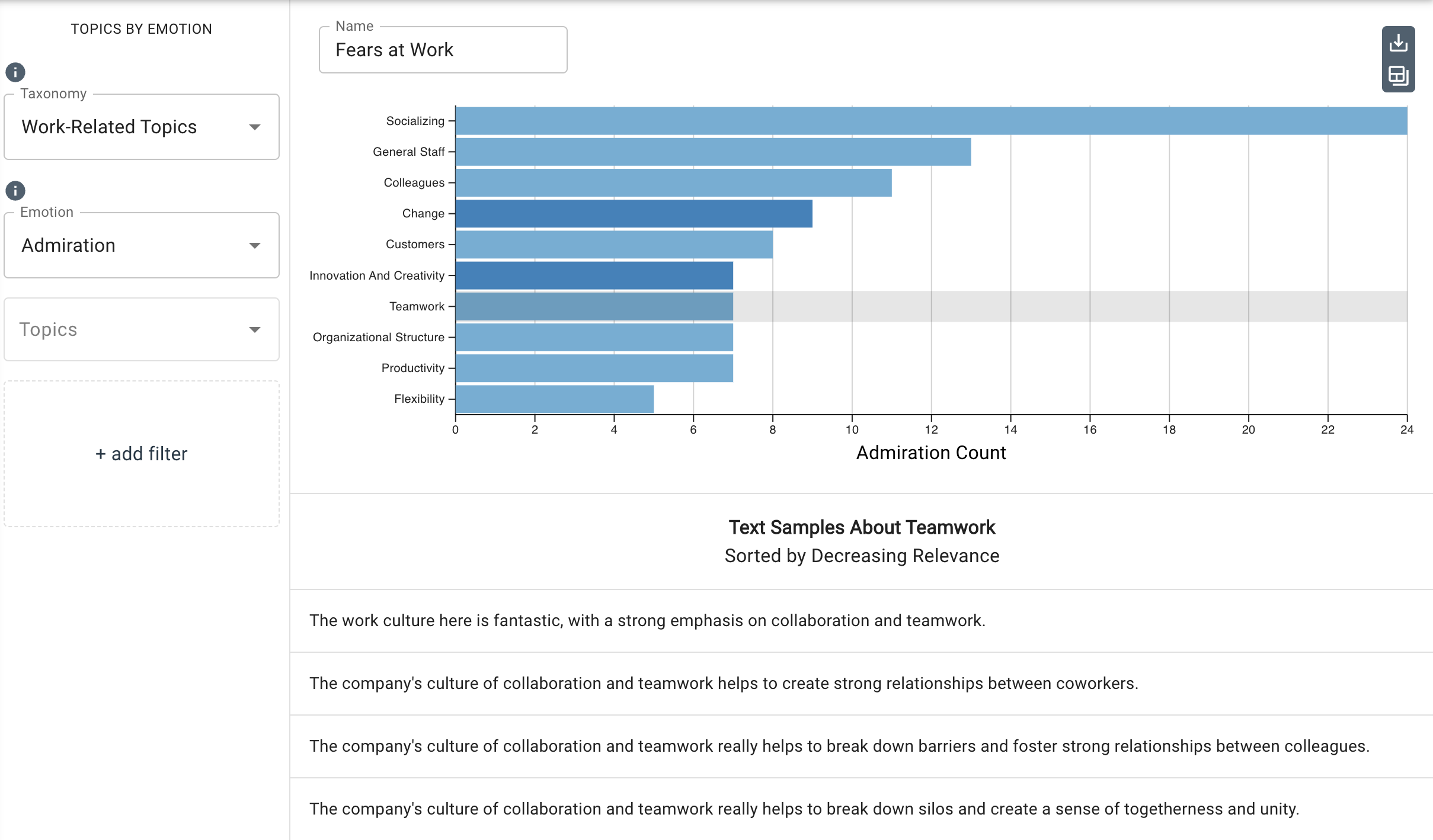 topics by emotion teamwork